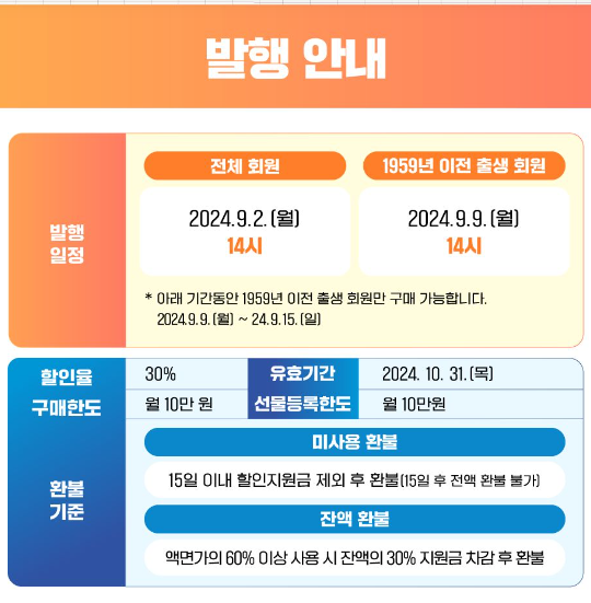 발행안내