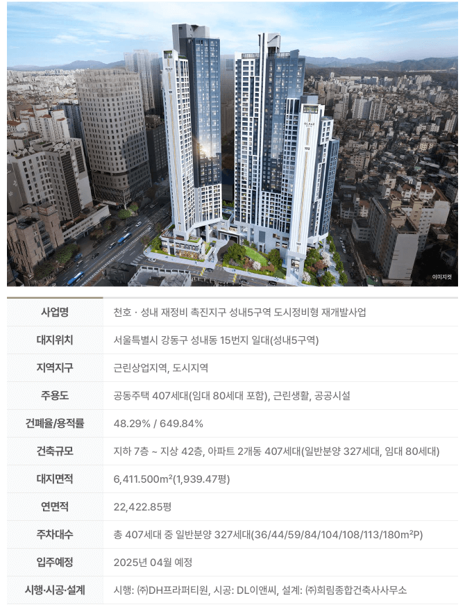 그란츠리버파크 분양 일정, 평형별 분양가 한방 정리