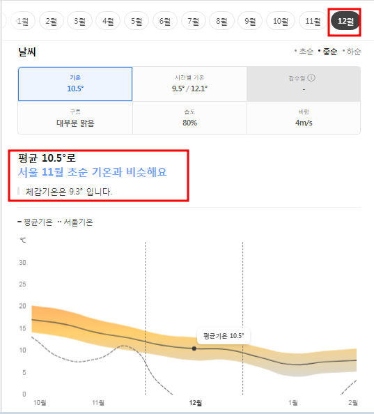 튀르키예 12월 날씨 옷차림 추천 여행지