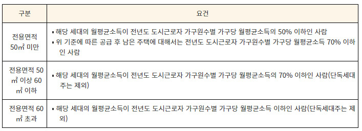 국민임대주택 요건