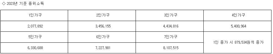 기준 중위소득 계산
