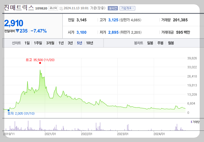 진매트릭스 주가