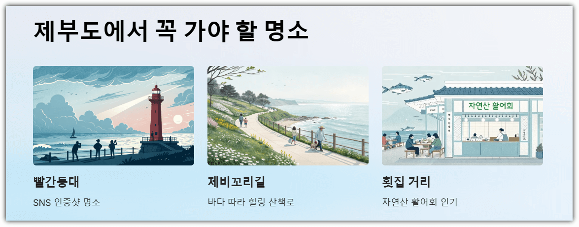 제부도에서 꼭 가야 할 명소