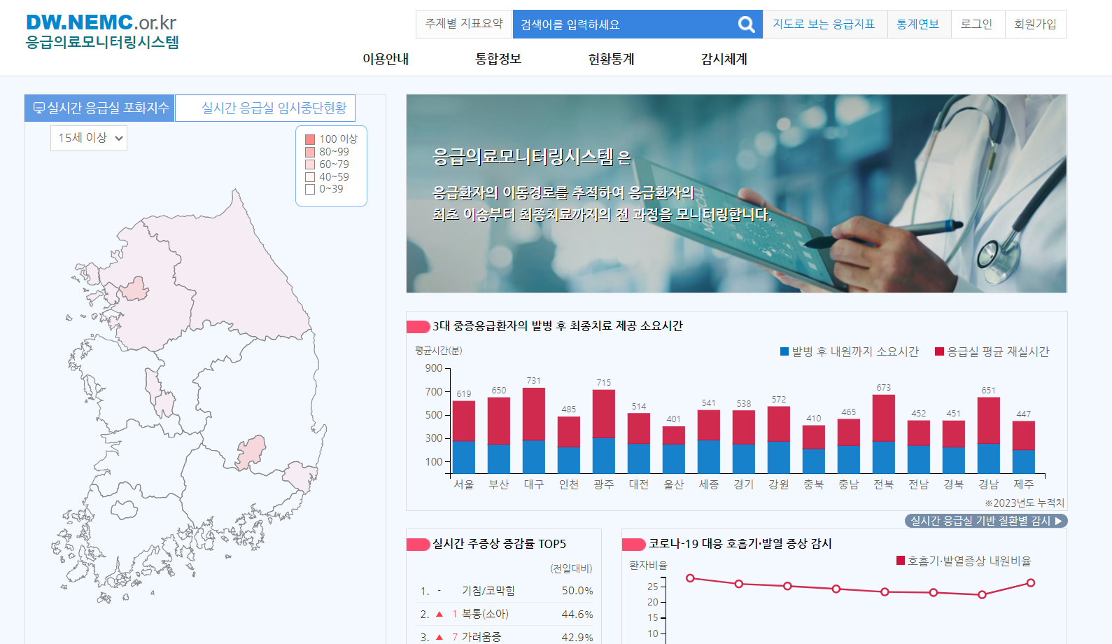 전국 실시간 응급실 포화지수