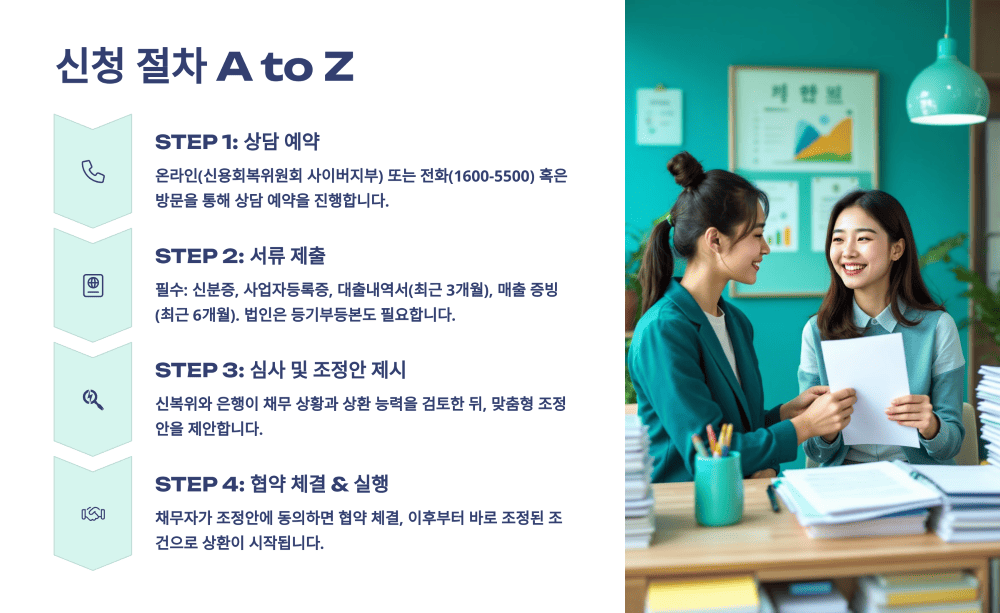 신청 절차 A to Z