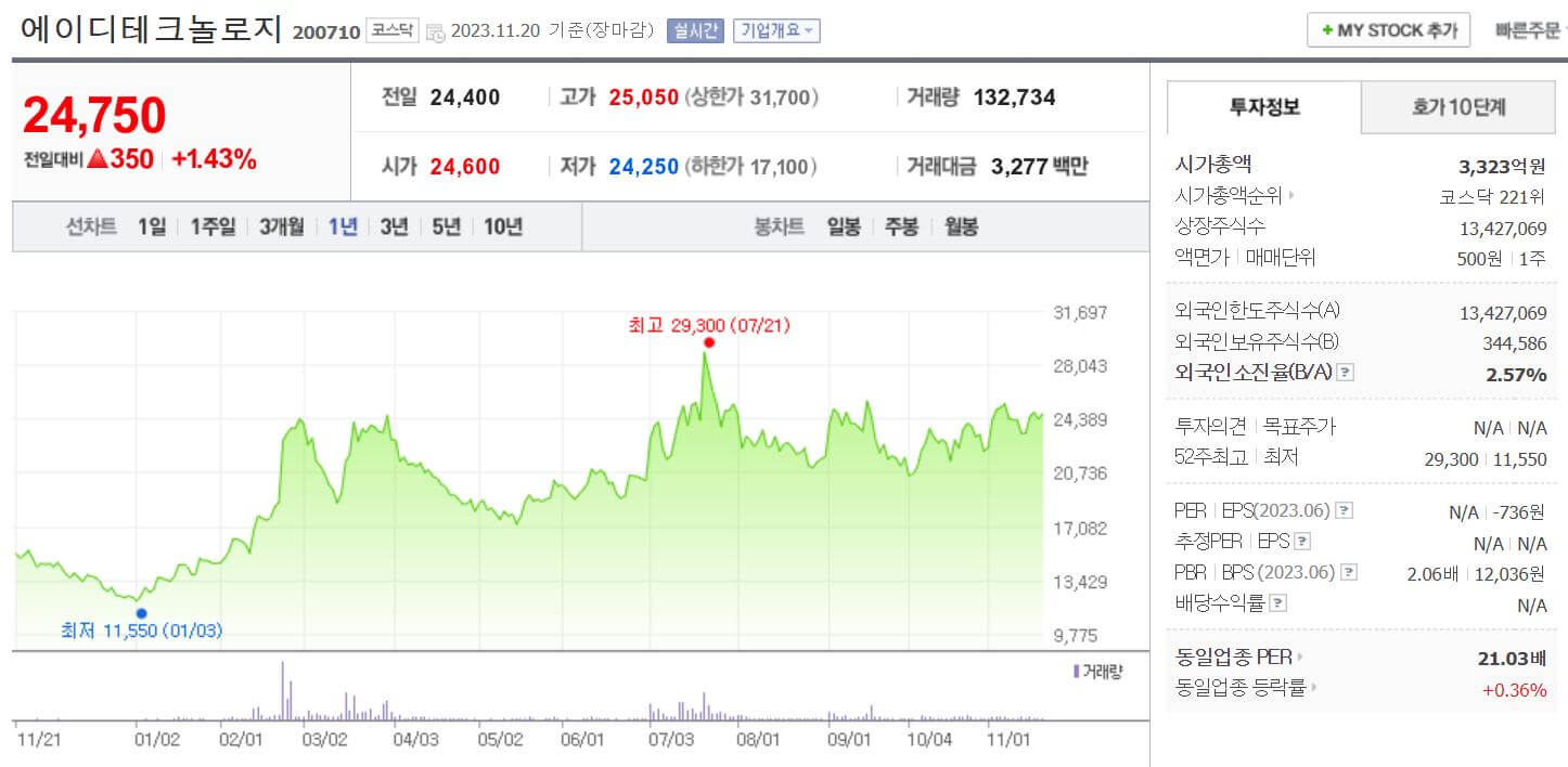 에이디테크놀로지