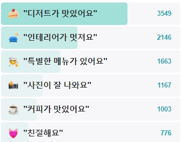 후기
