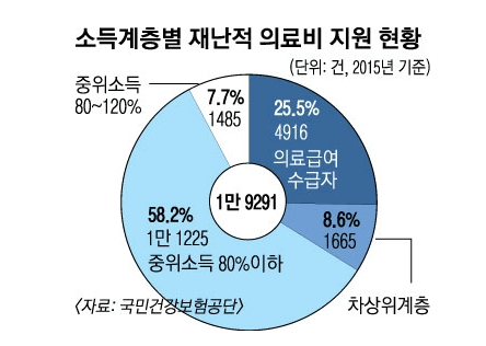 복지로