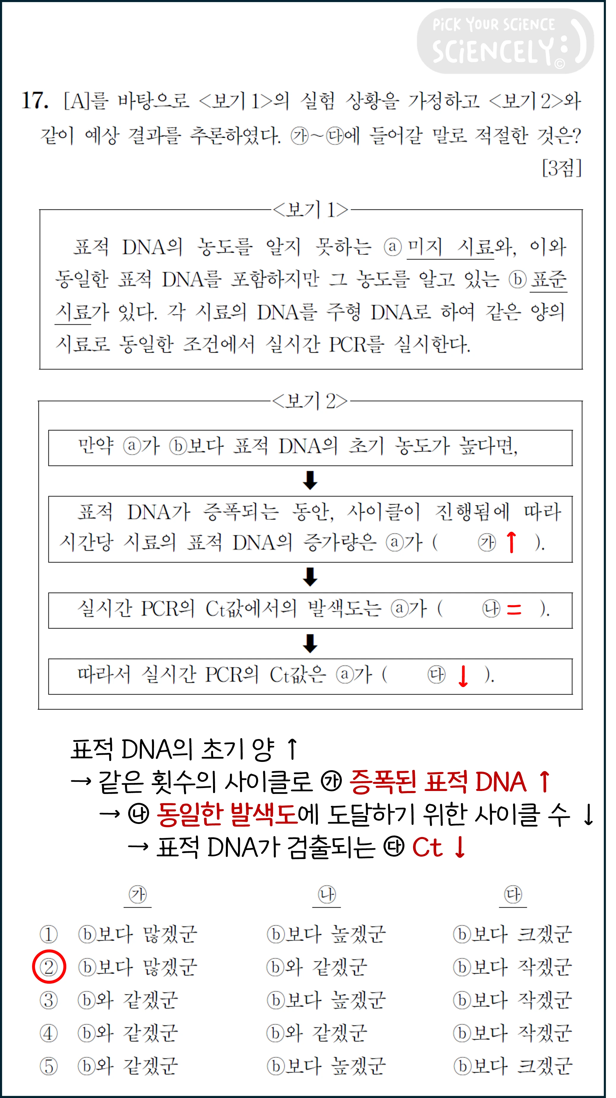 국어 독서 과학기술, 국어 비문학 과학기술, 22학년도 고3 6평 Q14-17, 중합 효소 연쇄 반응, PCR, 17번 문제 풀이