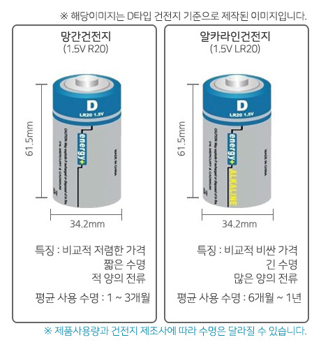 린나이 가스렌지 점화불량