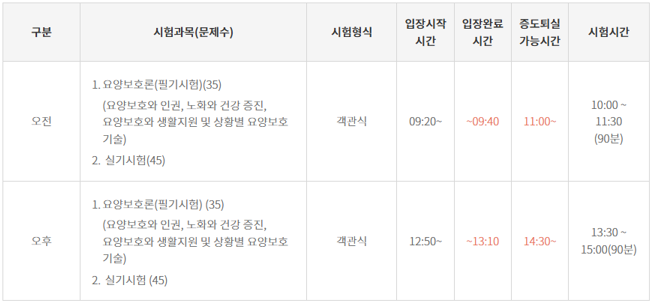 요양보호사-시험과목-시험시간