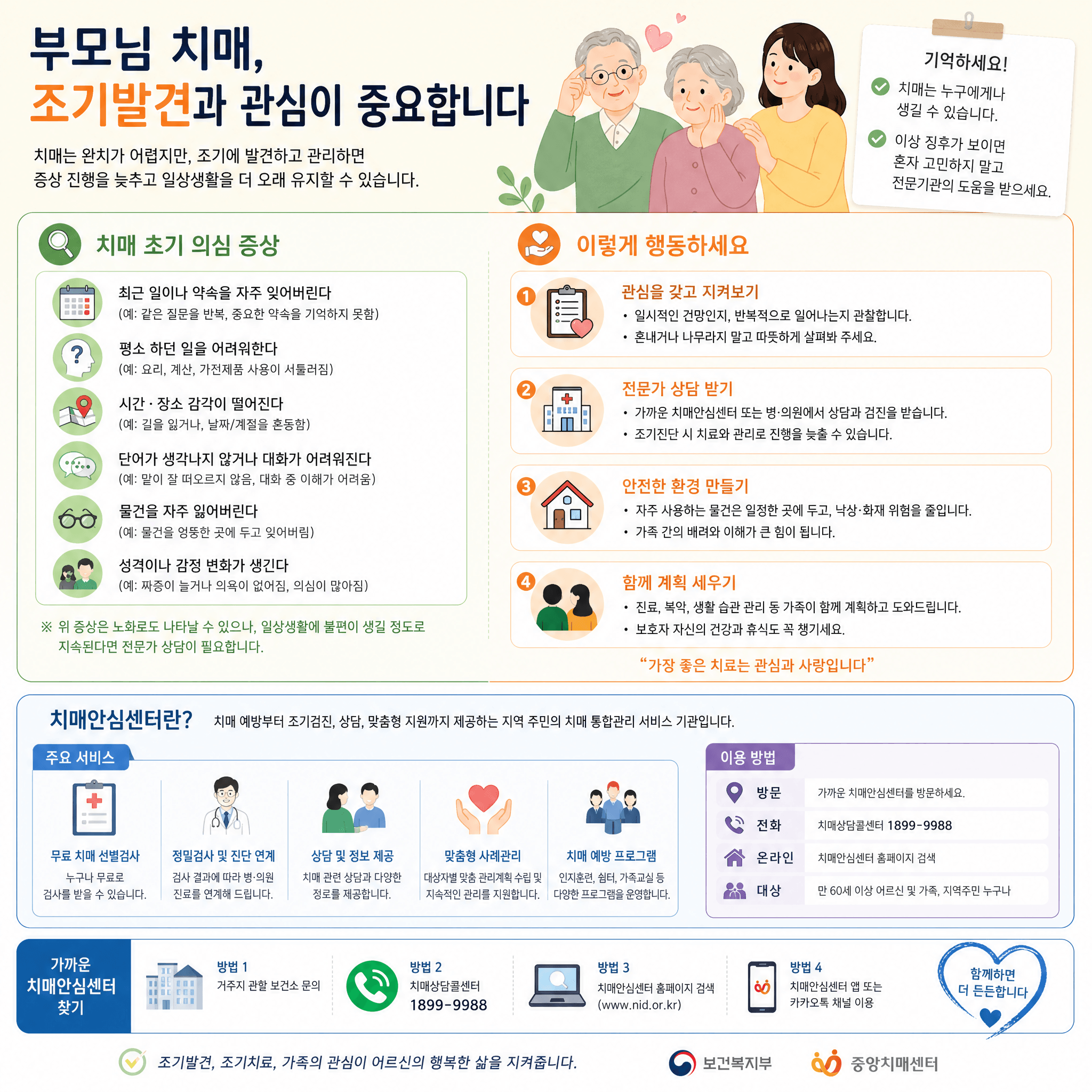 치매조기발견 치매안심센터