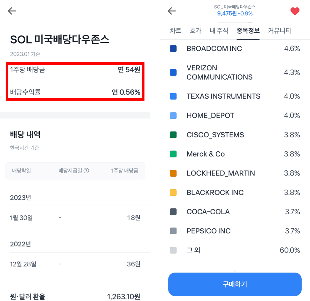 SOL 미국배당다우존스 ETF 수익 및 종목 구성