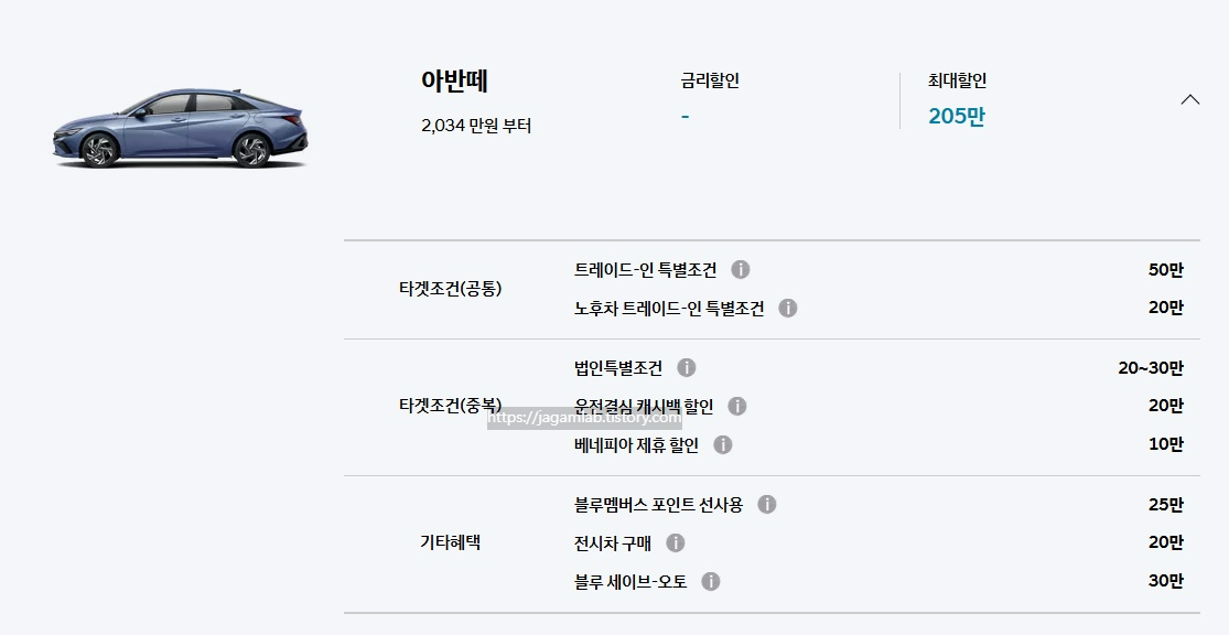 25년 12월 2026 아반떼 트레이드인 특별 조건, 노후차 트레이드-인 특별 조건, 법인 특별 조건, 운전결심 캐시백 할인, 베네피아 제휴 할인, 블루멤버스 포인트 선사용, 전시차 구매, 블루 세이브오토 구매 혜택