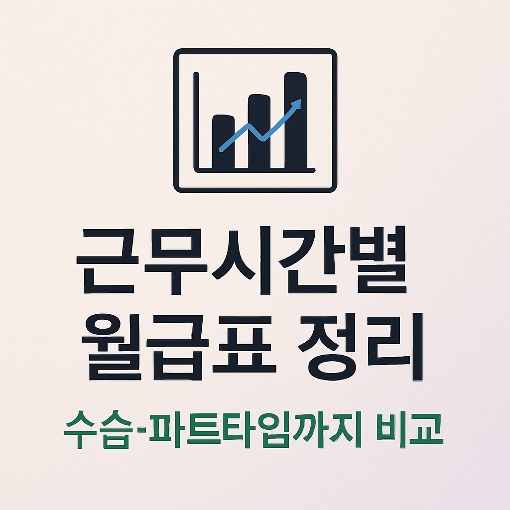 정부지원 제도와 함께 확인해야 할 고용보험 환급&amp;#44; 근로장려금&amp;#44; 소득공제 혜택까지
