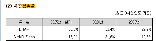 SK하이닉스-시장점유율