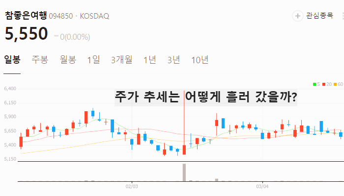 한한령 여행 관련주 대장주 테마주 TOP5