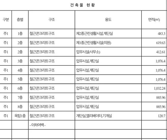 중개사무소-건축물대장-현황