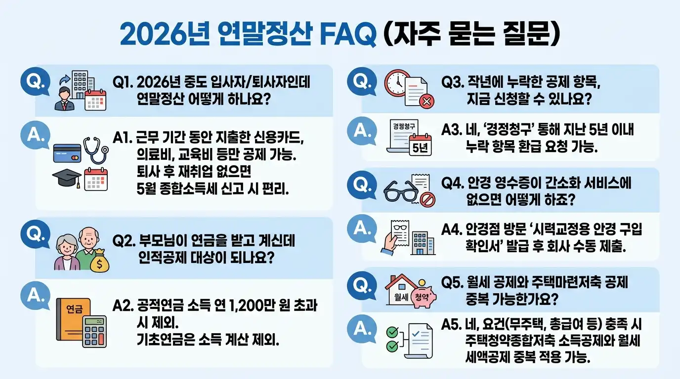 2026년 연말정산 FAQ (자주 묻는 질문)