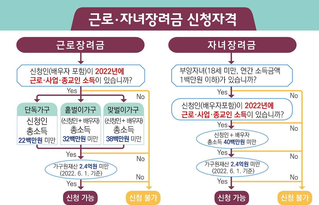 장려금-신청-가능-여부-확인-알고리즘