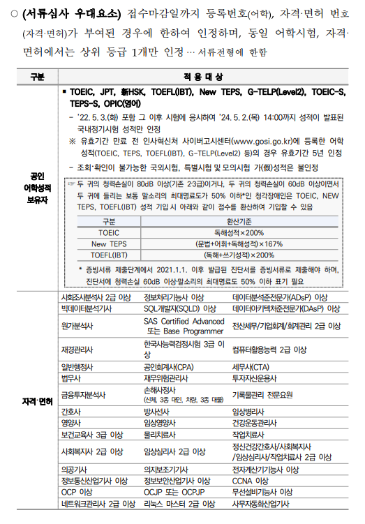 2024년 국민건강보험공단 청년인턴 채용공고