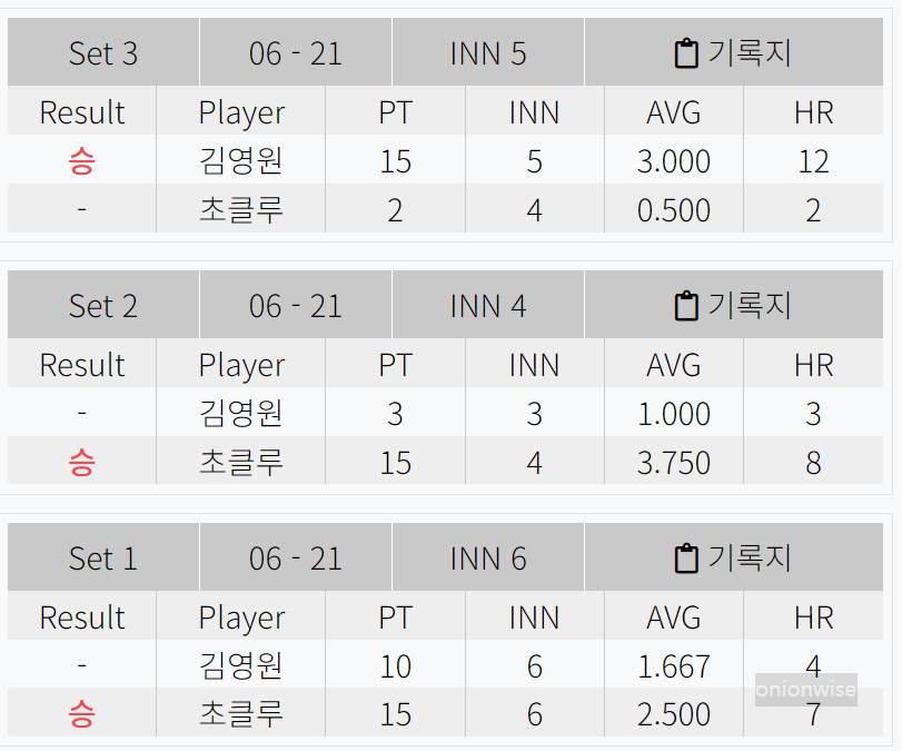 김영원 VS 초클루 - 우리금융캐피탈 PBA 챔피언십 32강 경기결과