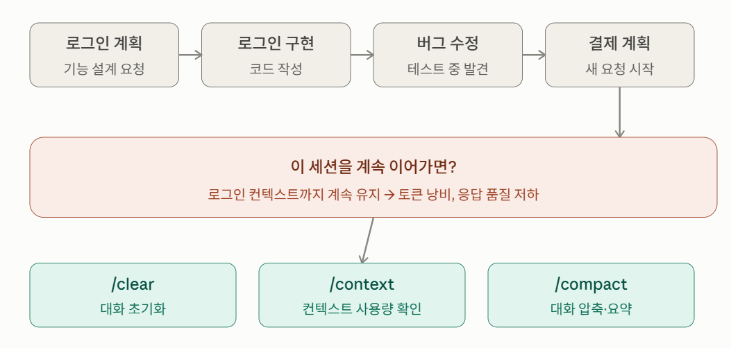 최신 글