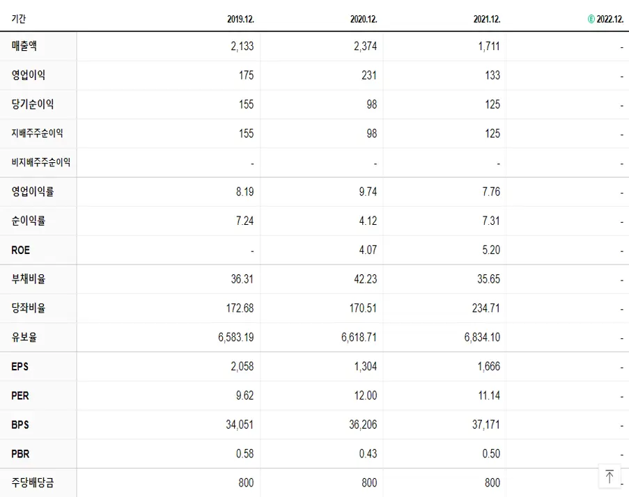 SNT에너지 재무제표
