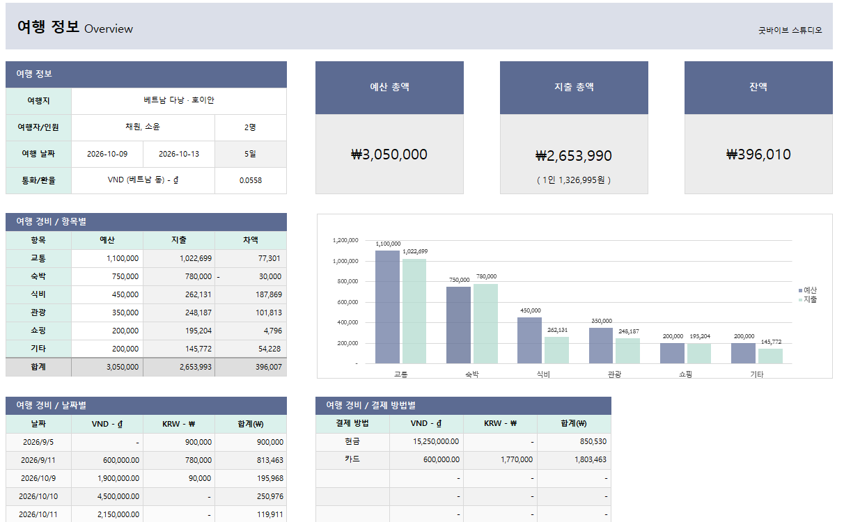 엑셀 여행 계획표 템플릿