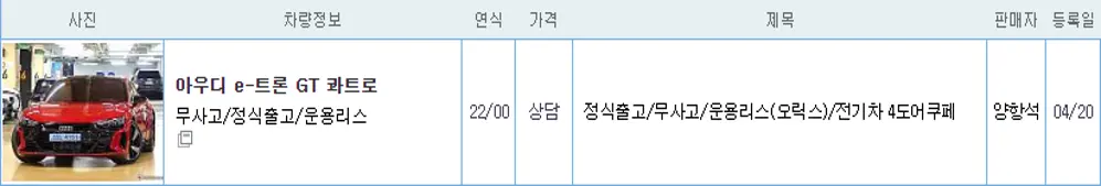 아우디 E트론 GT 중고 가격