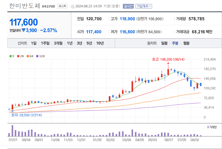 HBM-관련주-한미반도체