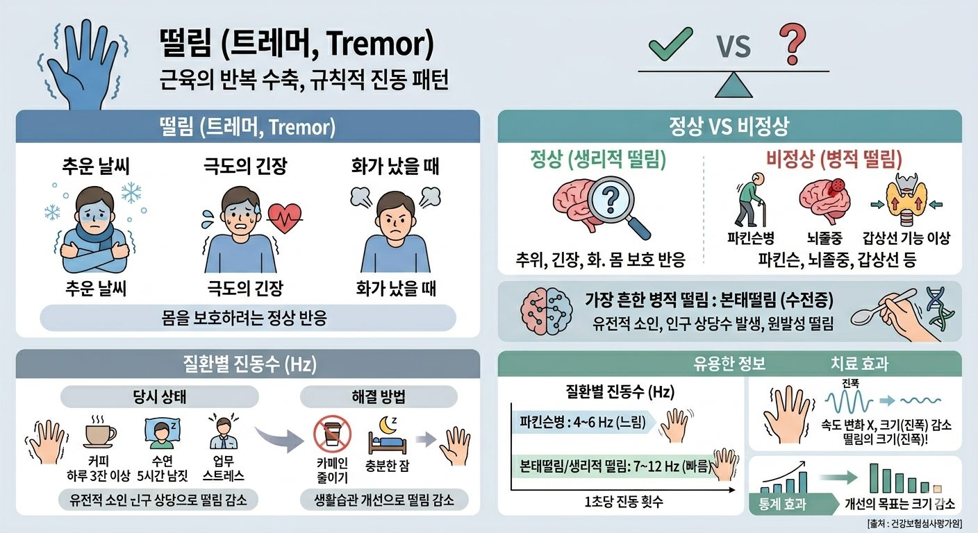 손떨림 원인과 위험 신호(떨림 유형, 위험 신호, 치료법)