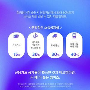 신용카드 공제 한도와 계산법