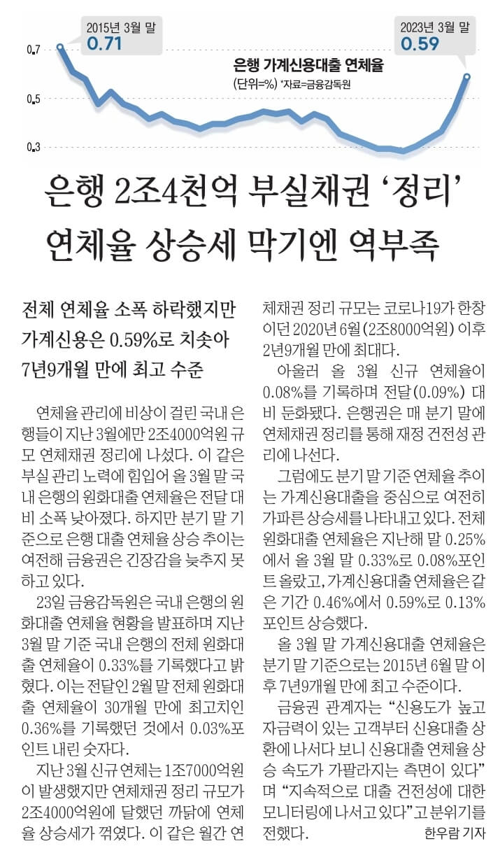 5월 24일 수 신문스크랩18