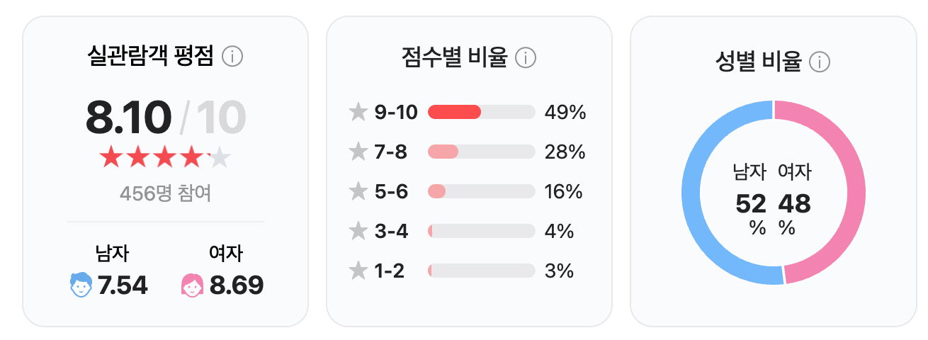 하이재킹 실화 등장인물 줄거리 꼬꼬무 쿠키 평점 감상평 플라이트 601