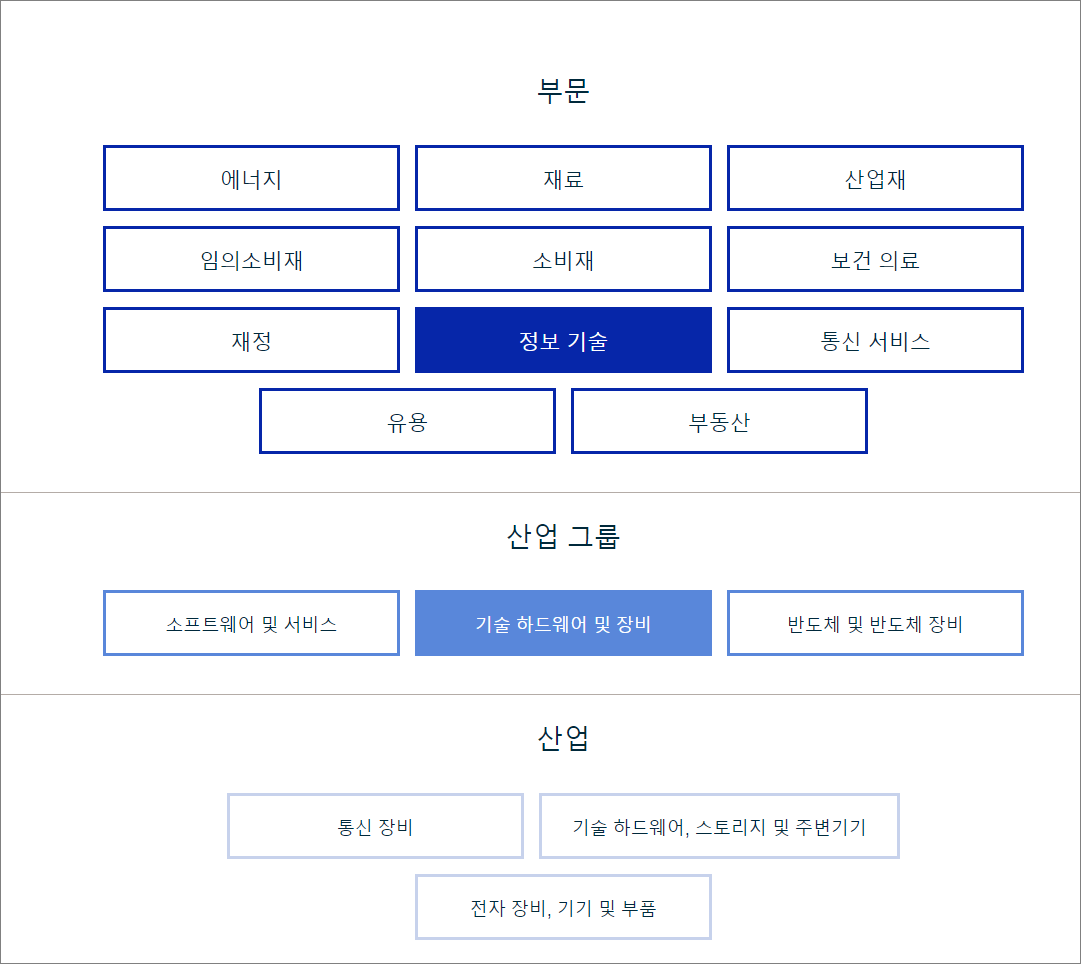 GICS-섹터-산업분류-기준