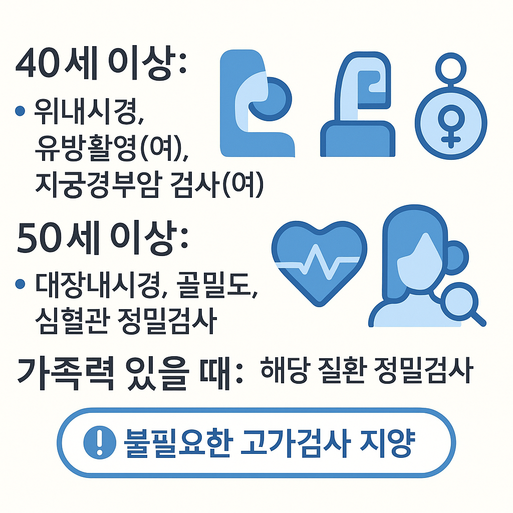 꼭 챙겨야 할 검진항목
