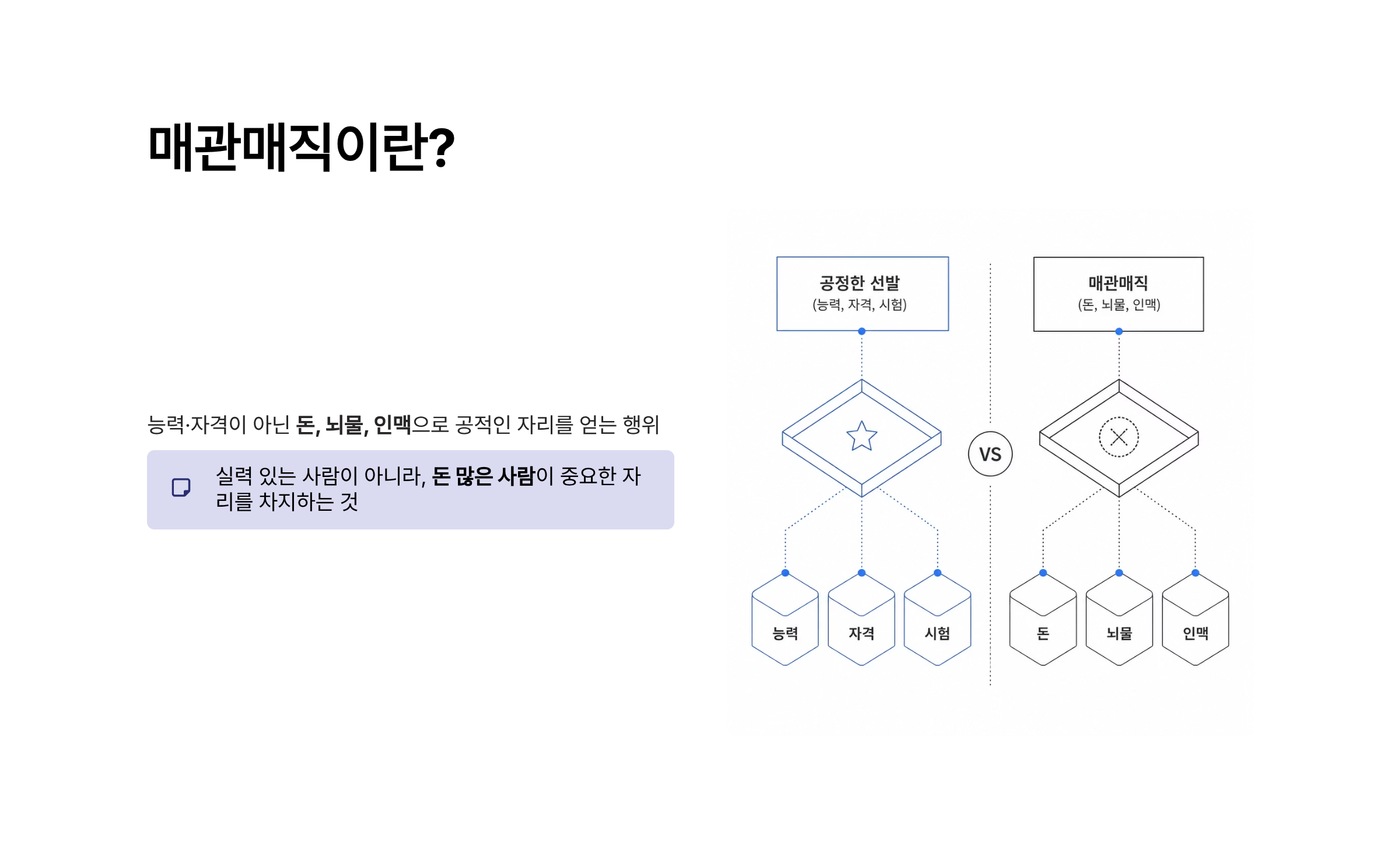 매관매직 뜻