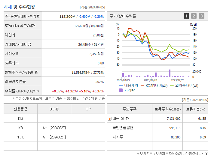 대웅제약_기업개요