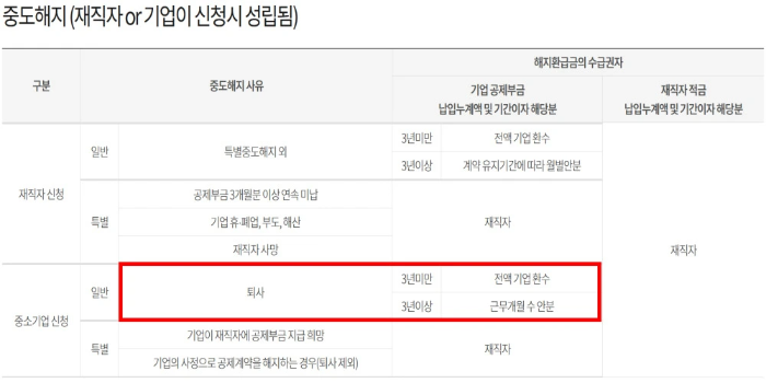중소기업 재직자 우대 저축공제 퇴사 3년 중도 퇴사