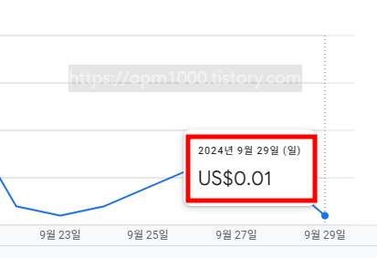 구글-애드센스-광고-20일뒤-수익-창출-0.01-달러-개제-당일과-수익-변화-없음
