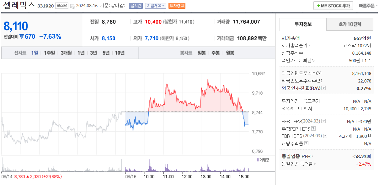 코로나19 진단키트관련주 셀레믹스