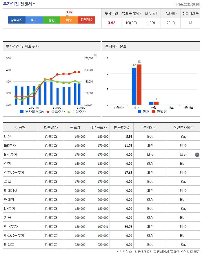 포스코케미칼 목표주가