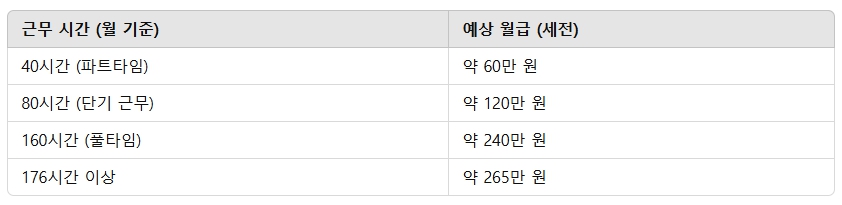 장애인활동지원사 신청자격 방법 월급 전망 직업1