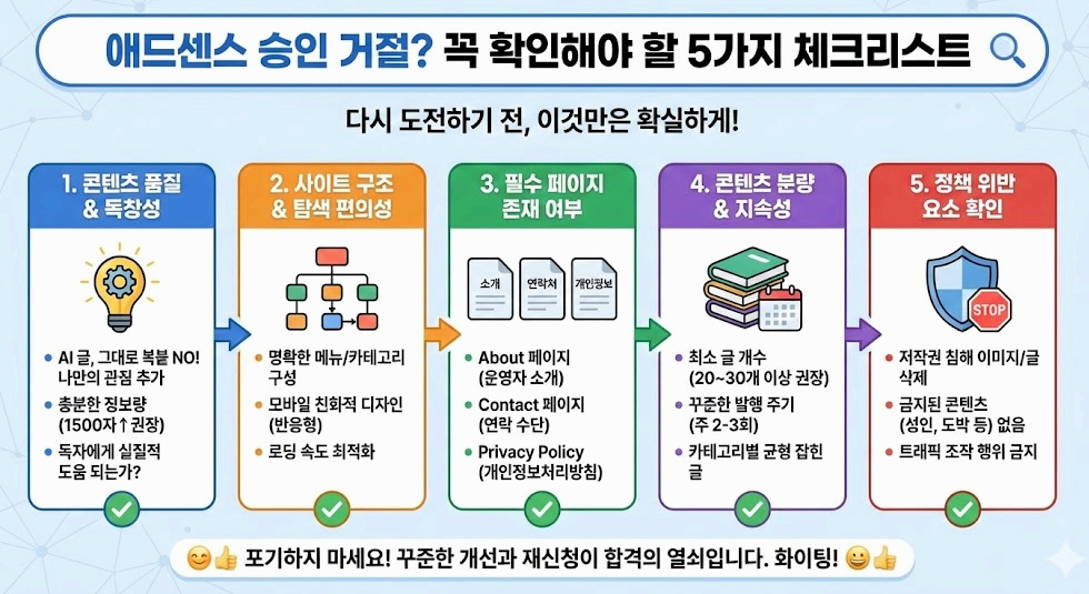 블로그 애드센스 승인 거절 후, 좌절하시는 분들께&hellip;.