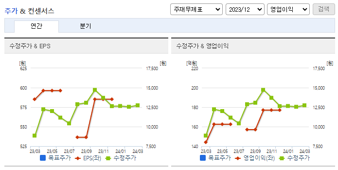 비즈니스온_컨센서스