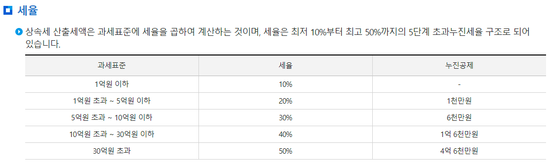 상속세 과세표준, 세율, 누진공제
