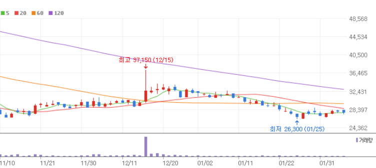 리튬 관련주 대장주 10종목
