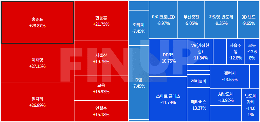 오늘의 테마동향 및 특징주 정리