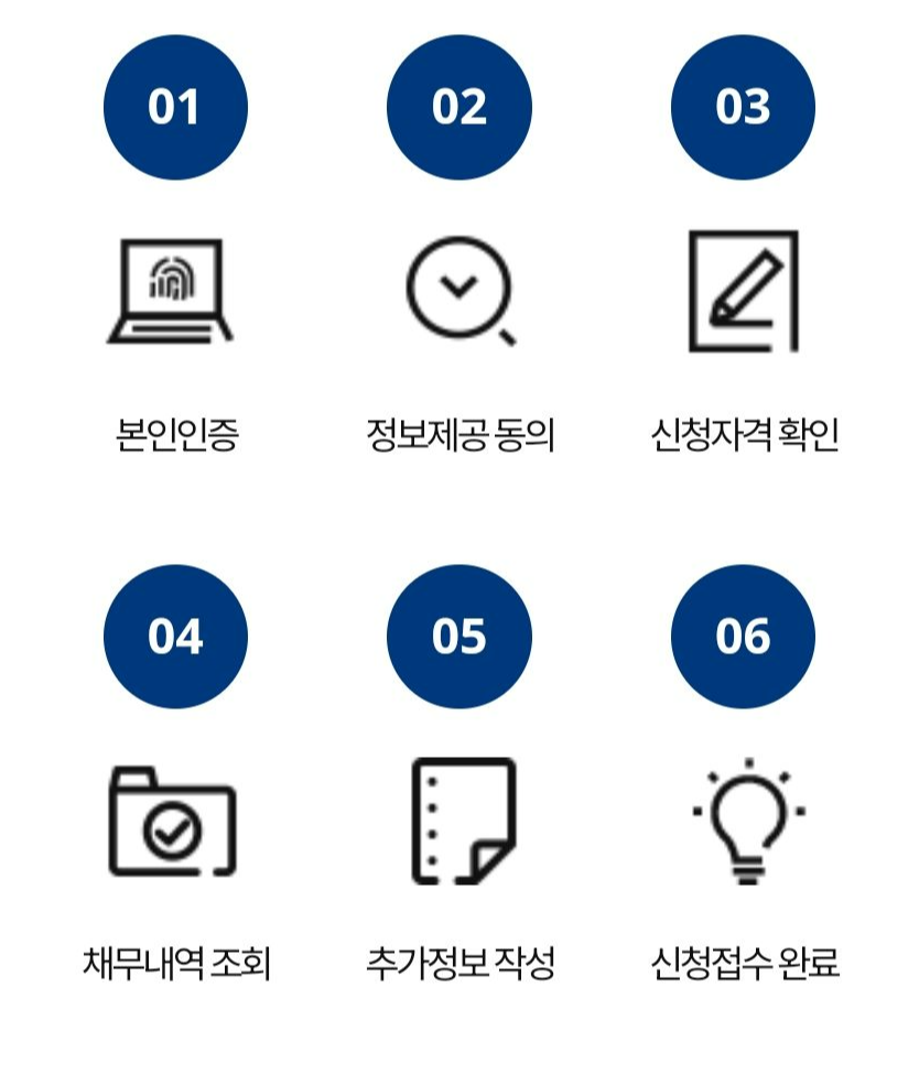 새출발기금3